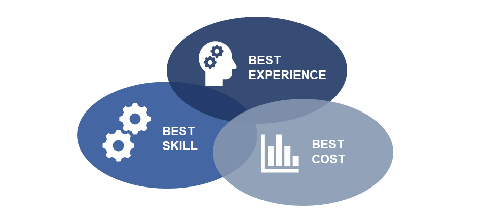 modern-sales-specialization-benefits-large